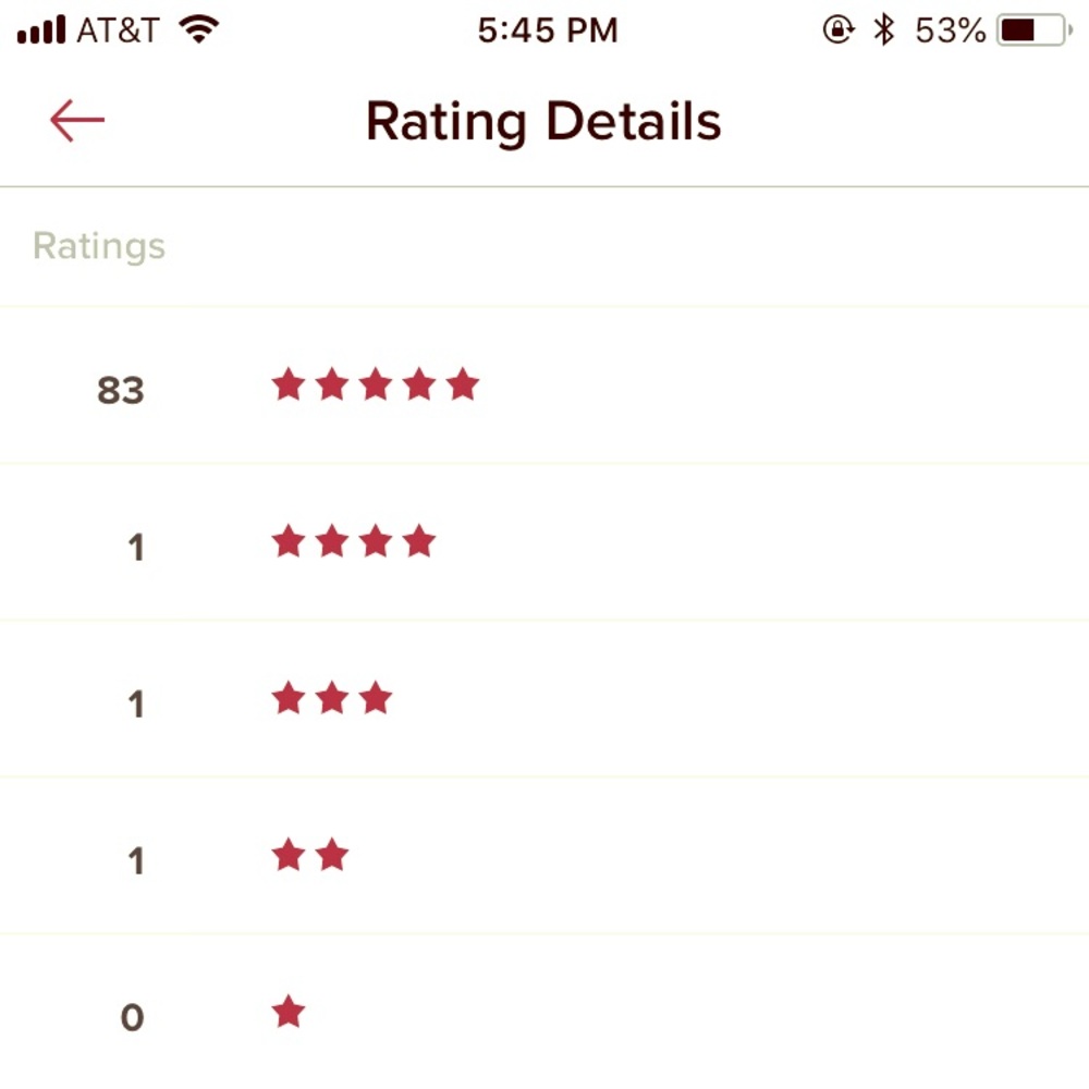 83 FIVE star Ratings ⭐️⭐️⭐️⭐️⭐️and 3 crazy people